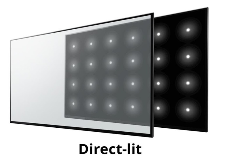 Direct LED