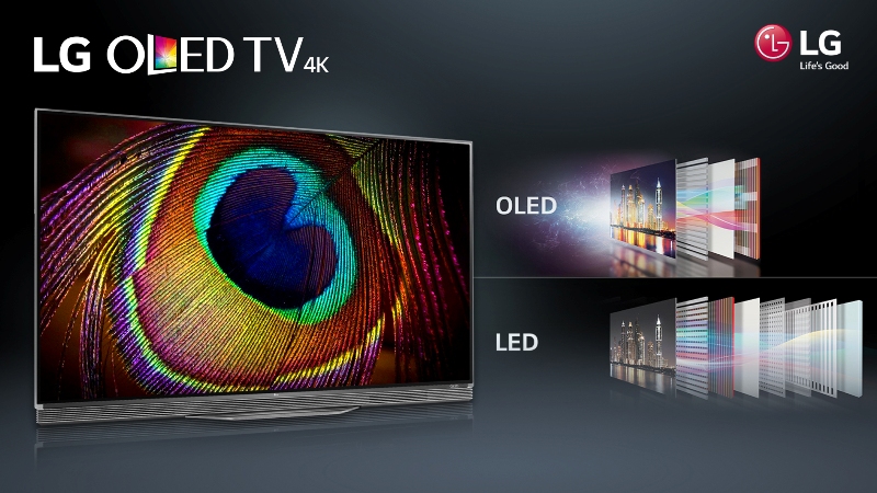 Цвет и яркость LED и OLED телевизоров