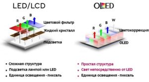 Что означает тип подсветки direct led