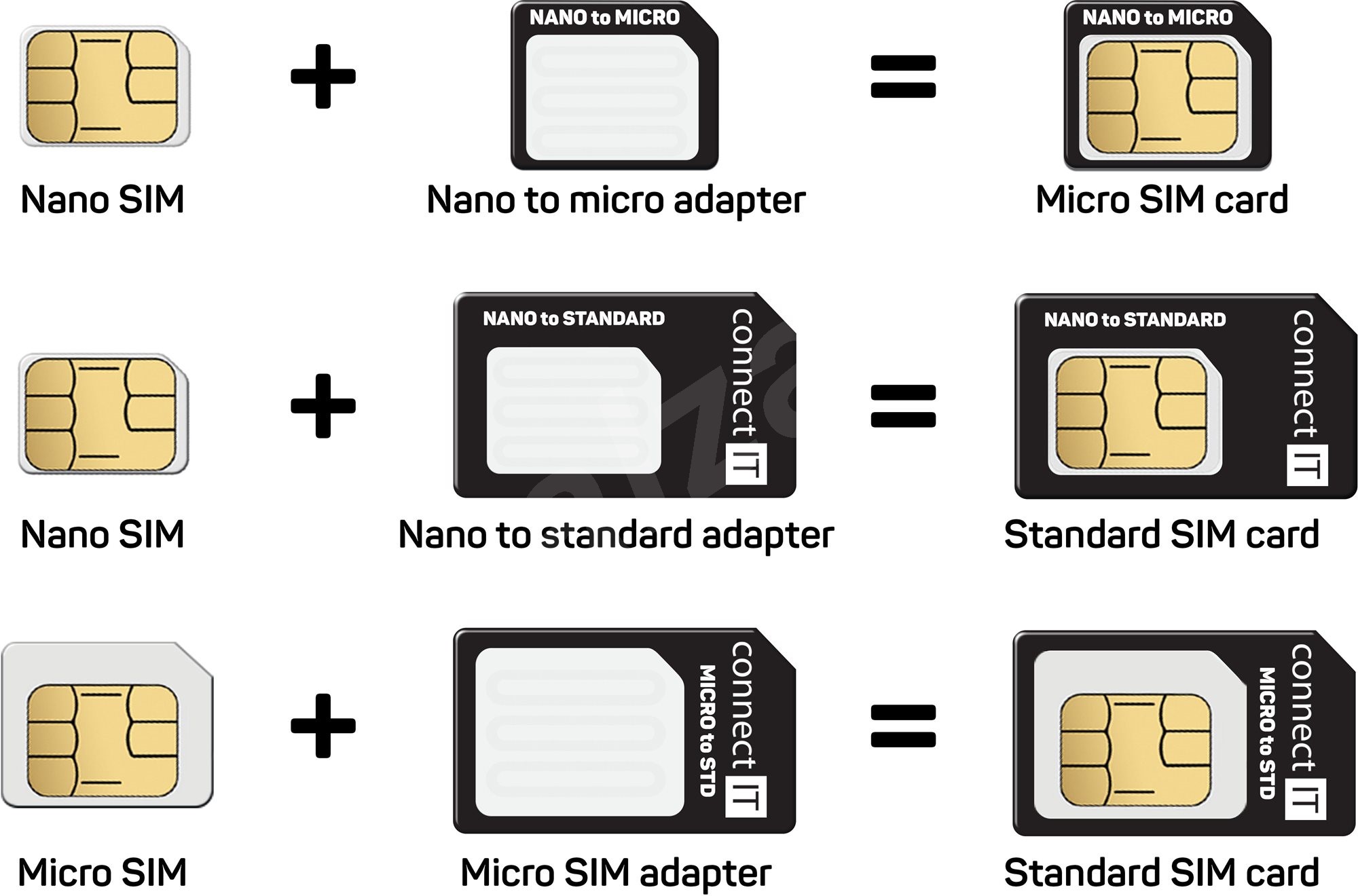 Сим на моем телефоне. Нано сим размер симки. Mini-SIM / Micro-SIM / Nano-SIM. Микро Симка и нано Симка. Dual Nano SIM И 2 Nano SIM.