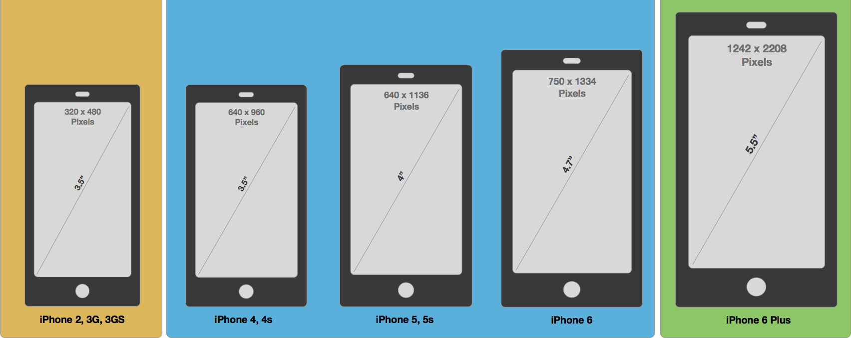 Как узнать размер экрана телефона для обоев