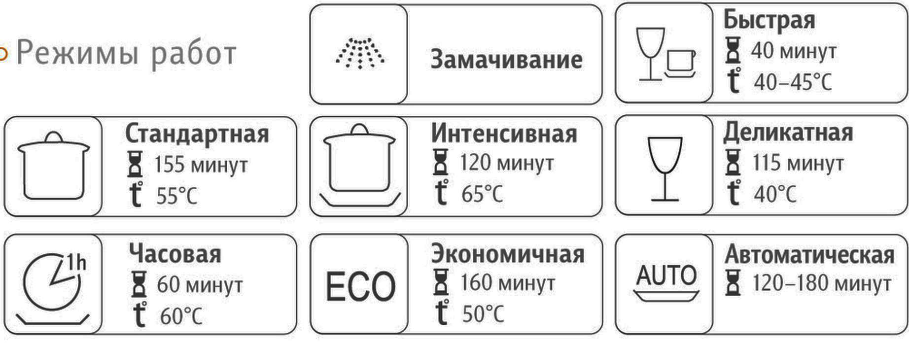 Посудомойка режим eco. Режимы посудомоечной машины Bosch значки. Значки режимов посудомоечной машины. Посудомоечная машина программы мойки значки. Режимы работы посудомойки.