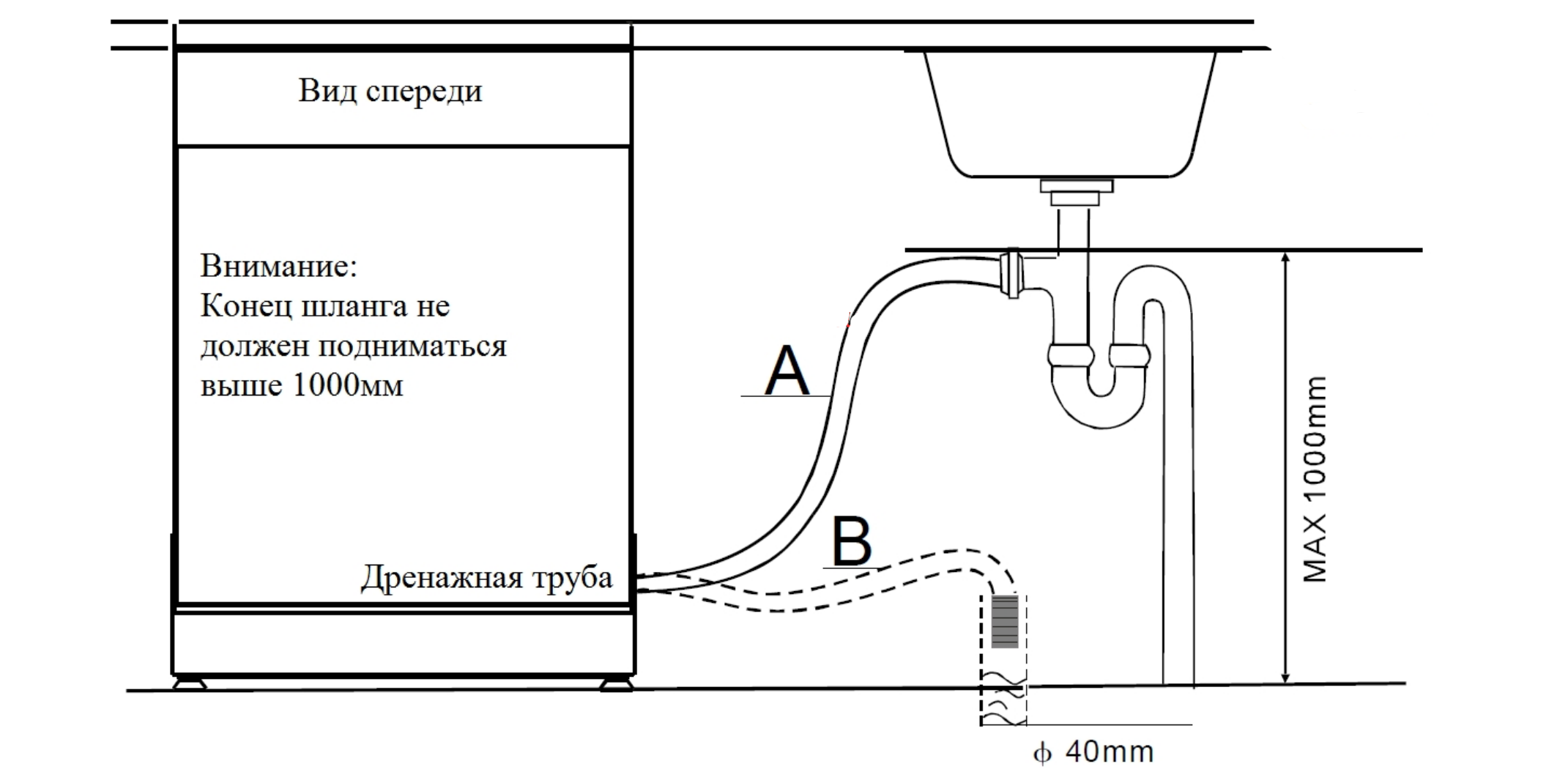 Схема подключения посудомоечной машины