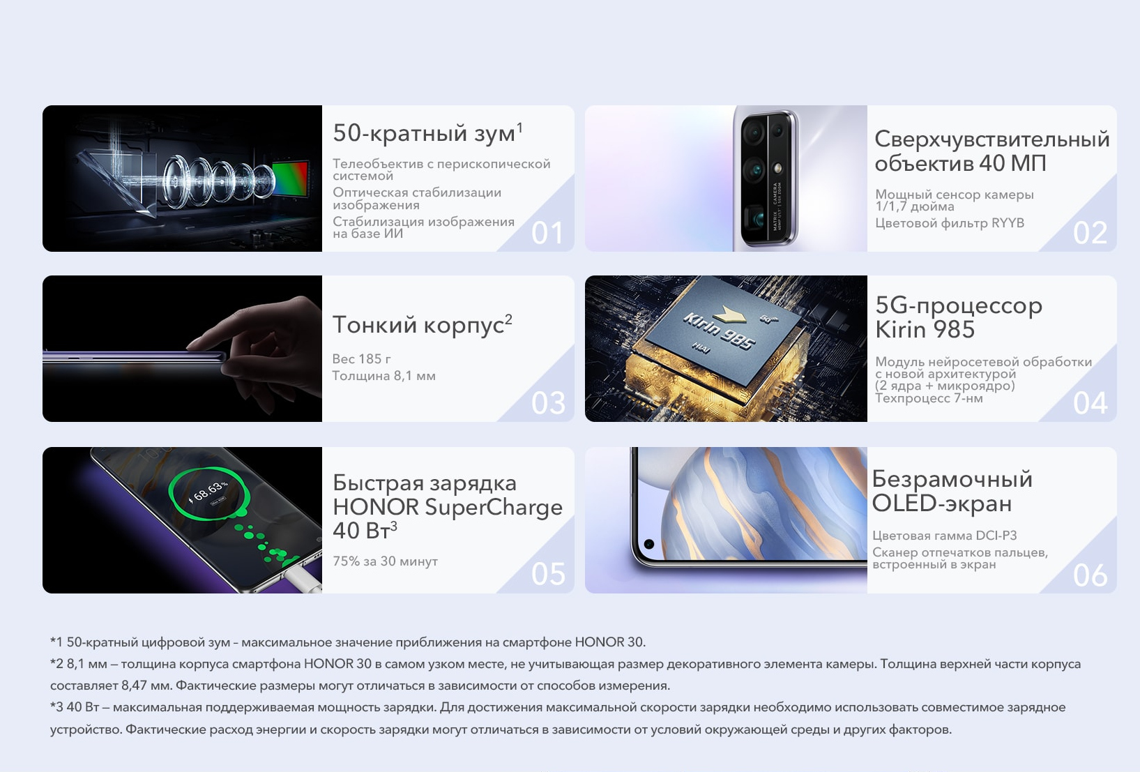 Характеристики Honor 30